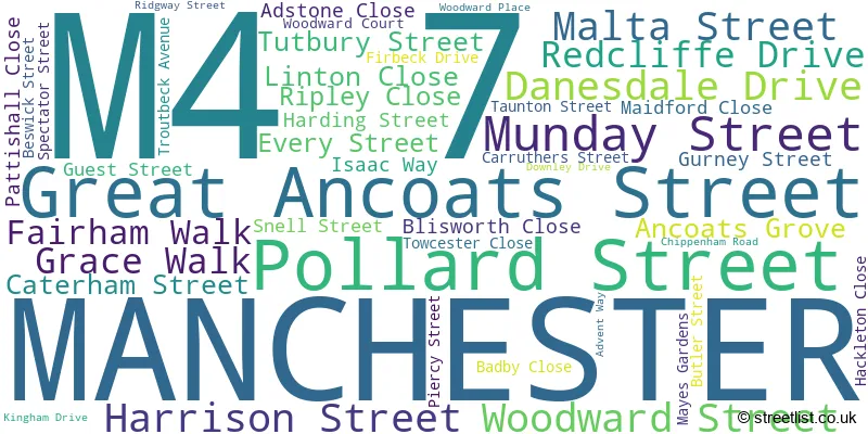 A word cloud for the M4 7 postcode